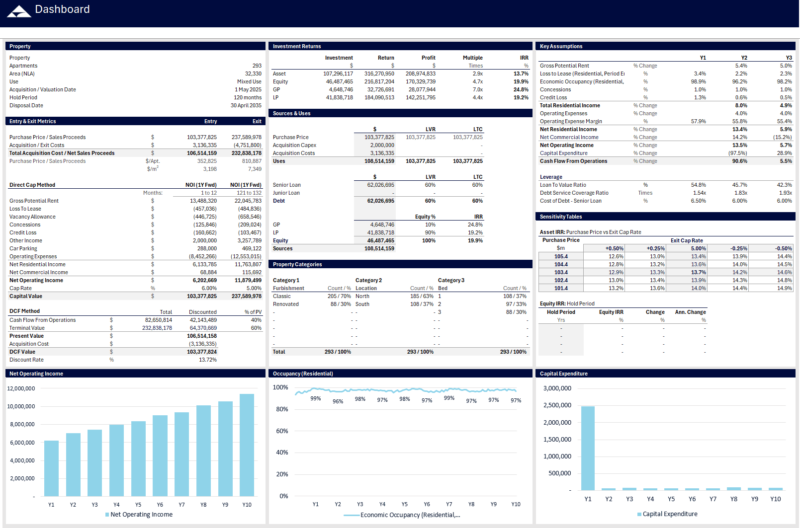 APAC Residential Dashboard