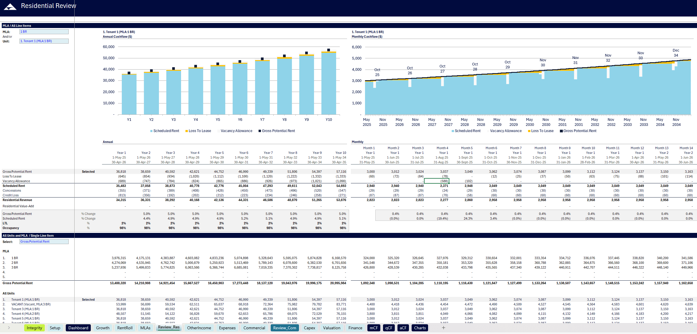 APAC Residential Review